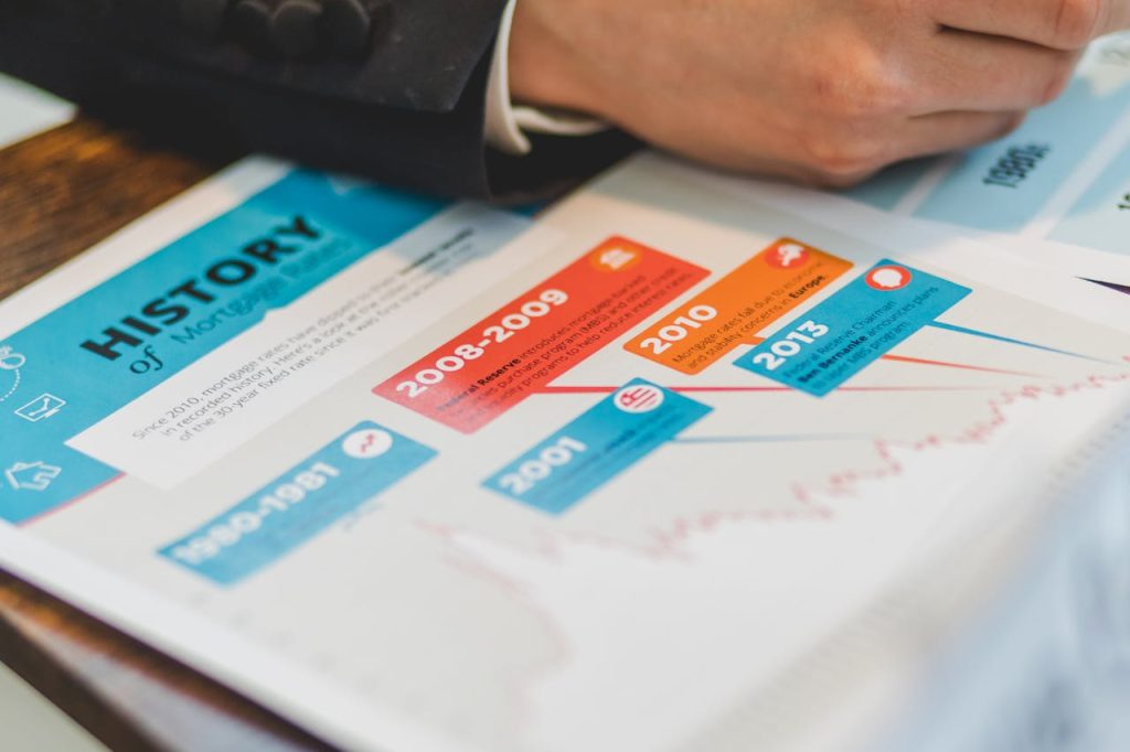 Local Real Estate Market Trends ( East Bay real estate market)